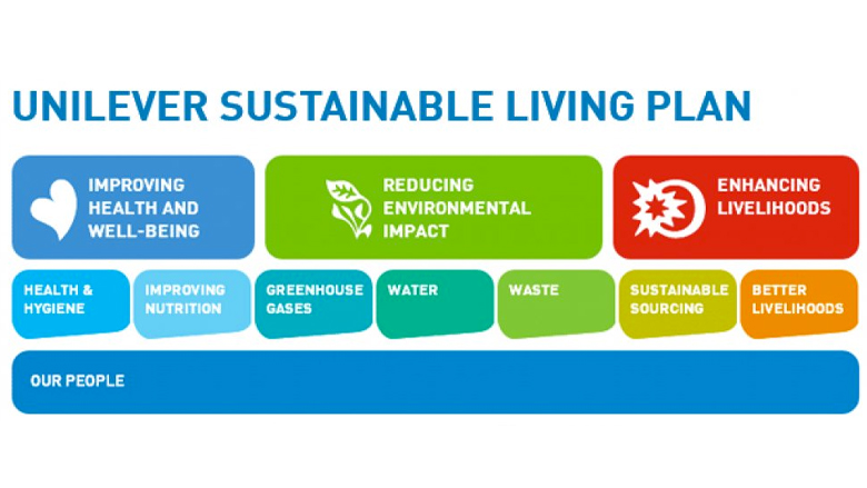 HOW TO CREATE A MORE SUSTAINABLE BUSINESS STRATEGY
