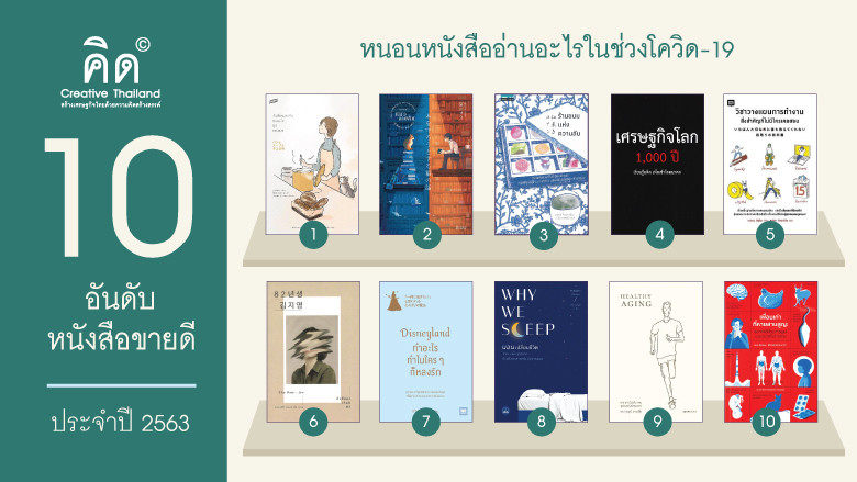 หนอนหนังสืออ่านอะไรในช่วงโควิด-19
