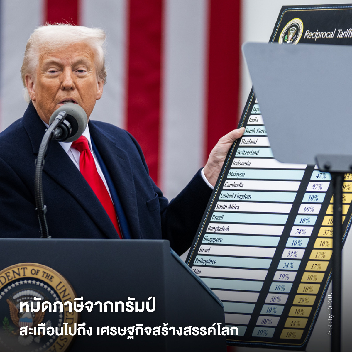 หมัดภาษีจากทรัมป์ สะเทือนไปถึง เศรษฐกิจสร้างสรรค์โลก