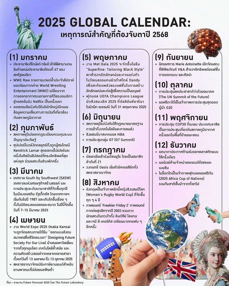 2025 Global Calendar: เหตุการณ์สำคัญที่ต้องจับตาปี 2568